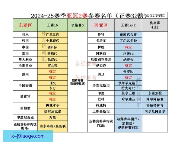 2026亚冠精英联赛抽签揭晓赛程全解析与焦点对决预测